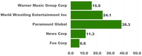 paramount investor relations|paramount global investor relations.